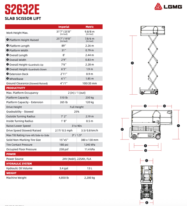 Electric Slab Scissor Lifts